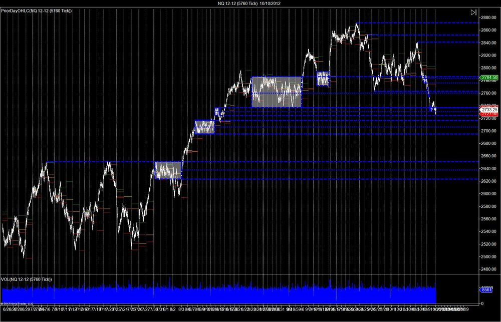 5aa71157ec198_NQ12-12(5760Tick)10_10_2012.thumb.jpg.1de19a6148ada49660274f6524842dca.jpg