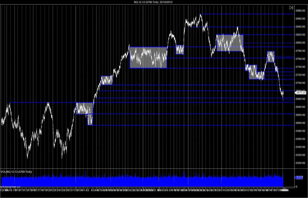 5aa71164767d1_NQ12-12(5760Tick)22_10_2012.thumb.jpg.b9b068d76a177452e83be9f89961f293.jpg