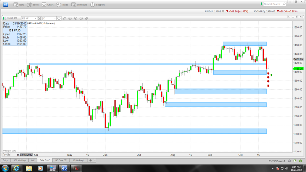 5aa71166a7235_Dailychart.thumb.PNG.dfbdc4a38cdefc519fb2401f33a2dc02.PNG