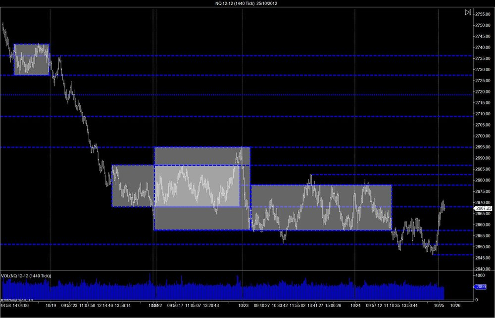 5aa71168c3a9a_NQ12-12(1440Tick)25_10_2012.thumb.jpg.356ee8ad37d681ce13329830fbf42a47.jpg