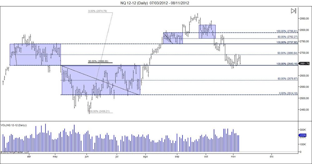 5aa71173bab7d_NQ12-12(Daily)07_03_2012-08_11_2012.thumb.jpg.3584b9780fb4d0b919faa8e23e433269.jpg