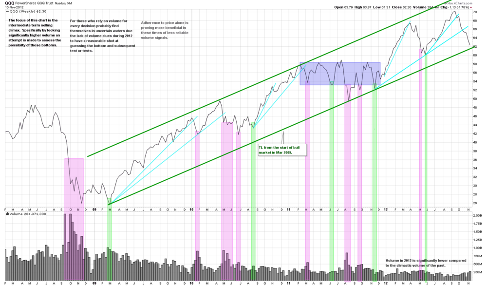 5aa7117e28ca5_QQQWeeklySellingClimax.thumb.png.ca804df9b29eb2e9c1ab4d8a98c8a851.png