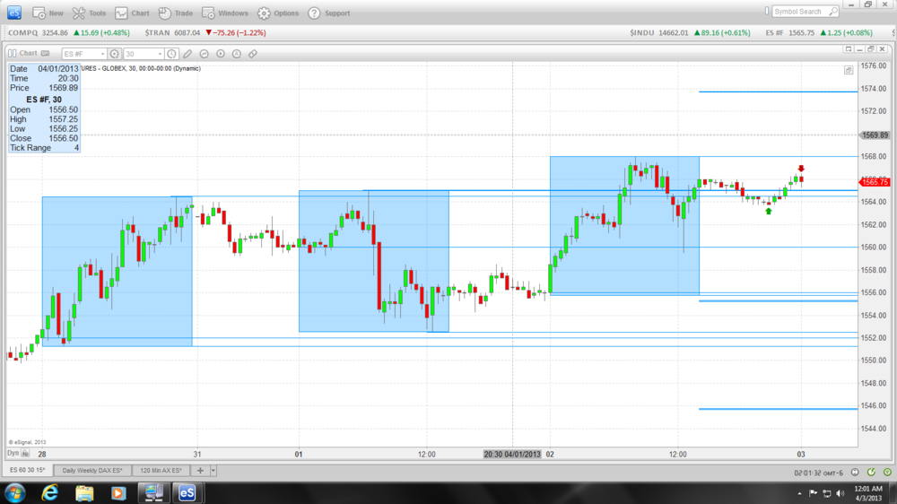 5aa711d4665d8_TonightsGlobex30minChart.thumb.PNG.8ff684f0f24d9dcbccd1adb10ba63d5d.PNG