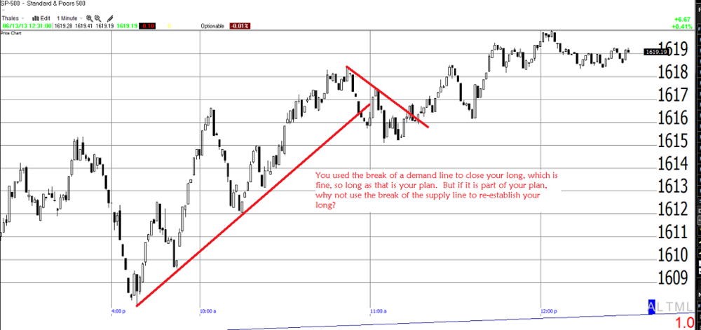 5aa711e7aefe1_SPXHumbledSupply-DemandLines.thumb.PNG.889bc3eba37f0a48480bcfcb6237530b.PNG