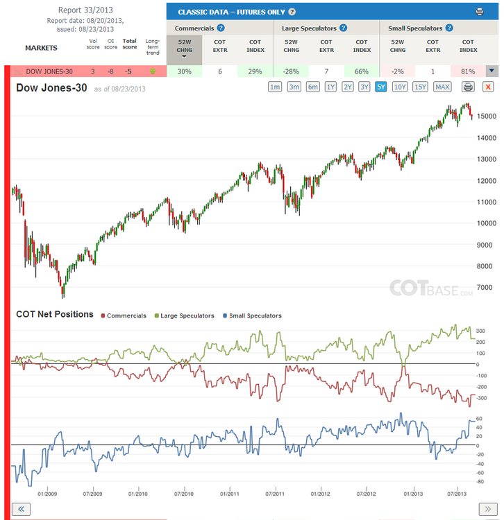 5aa711fbb70ce_Report33_DowJones-30.thumb.png.ff5f1c75b67d3d3c8d13a793fdeef6fb.png