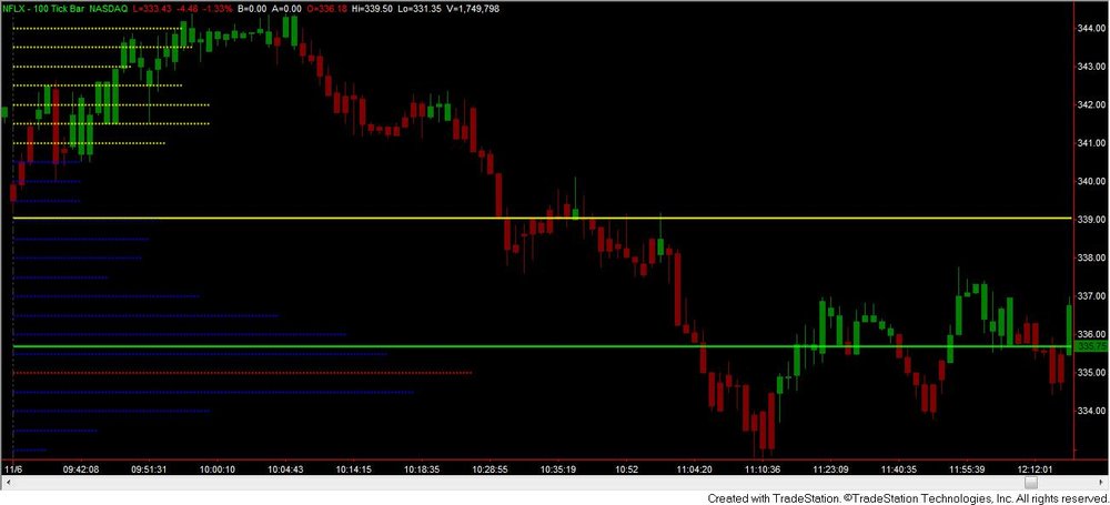 5aa71207d6ac9_MarketProfile11-12-13d.thumb.jpg.5c695df06d6121d4077b41469f02c468.jpg