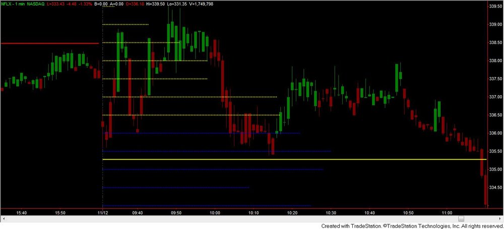 5aa71207de403_MarketProfile11-12-13c.thumb.jpg.7ebfe927e709e5d35e33b4e777d9060e.jpg