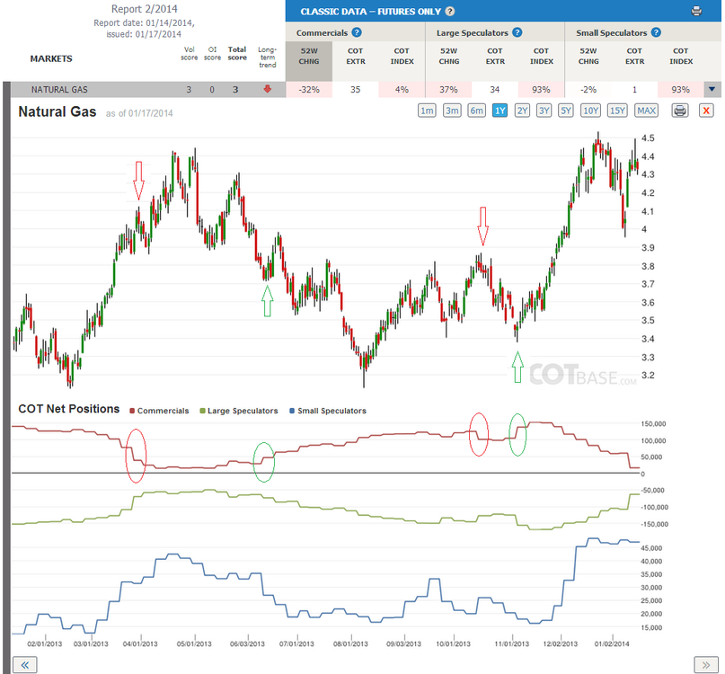 5aa7120f8042c_Report2_NaturalGas_1yr.thumb.png.a4c6138ffd5995229457730cbada9a24.png