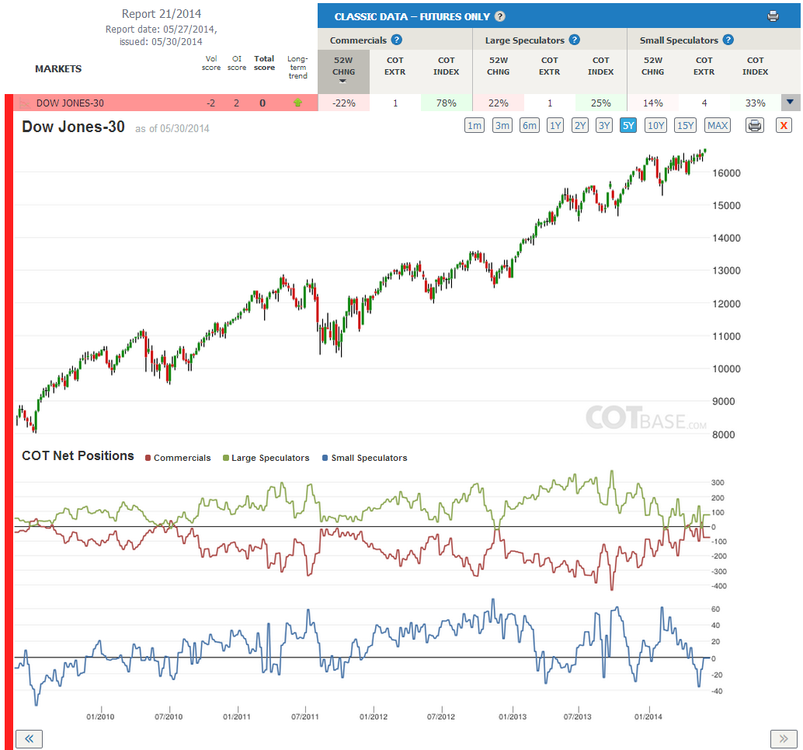 5aa712268675d_Report21_DowJones-30.thumb.png.847b8fc5f0ac8e1c29a7421db970881b.png