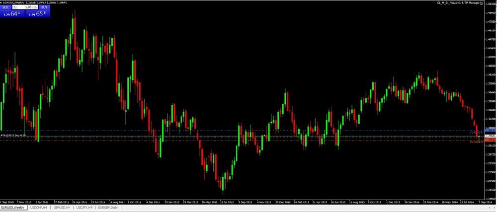 5aa71231dd402_eurusdweekly.thumb.jpg.a1955961195b438e5033c0b9dcf1f722.jpg