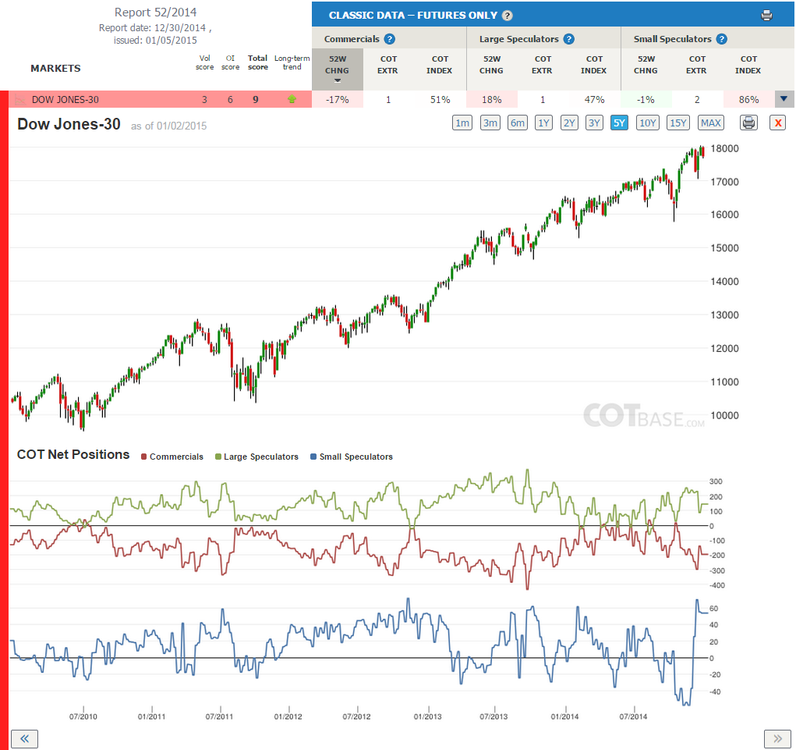 5aa71237ec0c3_Report_DowJones-30.thumb.png.4b4fc559a983885cfb6eb8702b4070f7.png