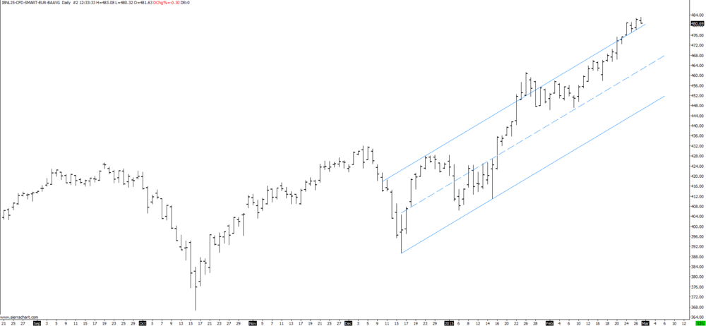 5aa71240335a4_IBNL25-CFD-SMART-EUR-BAAVGDaily22015-02-2712_33_51_837.thumb.png.29ef454cf15d0310a76dac015075dfa4.png