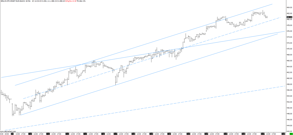 5aa712403db0e_IBNL25-CFD-SMART-EUR-BAAVG60Min32015-02-2712_33_40_121.thumb.png.a99c44cb0f3b535ac765c0f54757806c.png