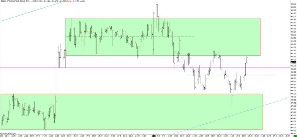 5aa71240bff89_IBNL25-CFD-SMART-EUR-BAAVG5Min42015-02-2715_24_07_879.thumb.png.97d17322833f0bf05be6bf7c9417e15d.png