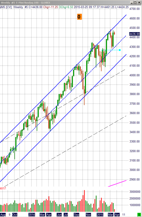 5aa7124bd073d_03252015Weekly.thumb.PNG.5022621895494dc4a5620699abbd5cb8.PNG