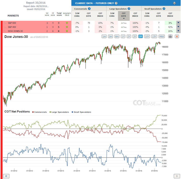 5aa71277c19bd_Report35_DowJones-30.thumb.png.e710f9faeb074e0bc73571769385c490.png