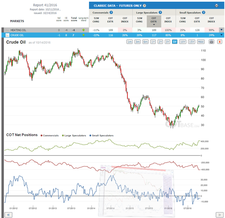 5aa7127973291_Report41_CrudeOil.thumb.png.acf8d4de1753073c57a6df9ba23e69dd.png