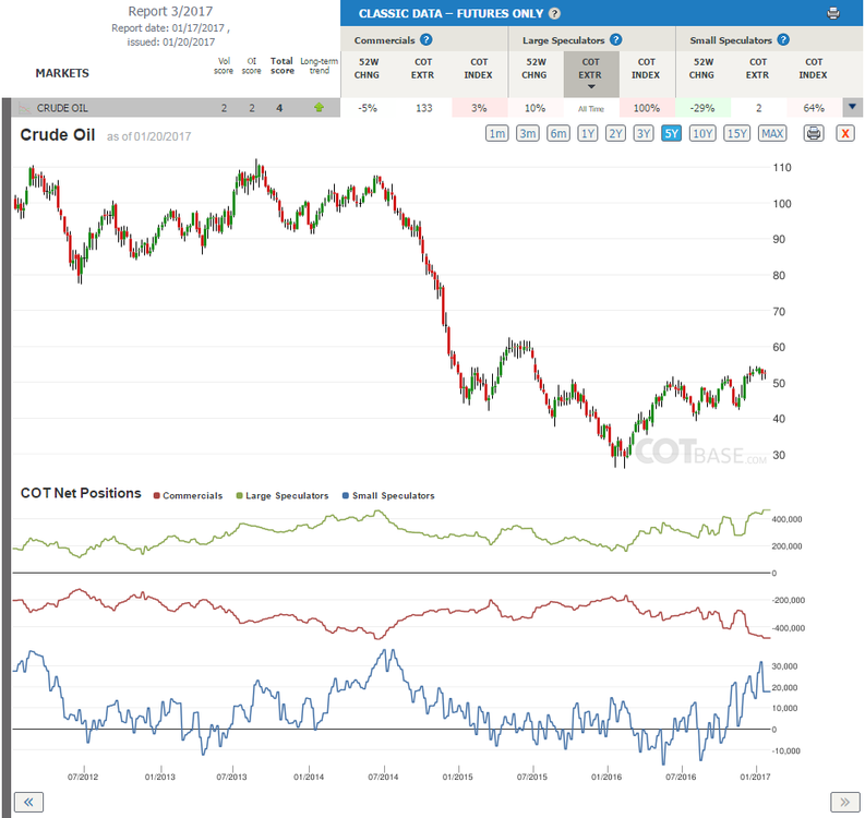 5aa7127d80696_Report3_CrudeOIl.thumb.png.494cf2b1fbbc2335f336309e26d0b6a5.png