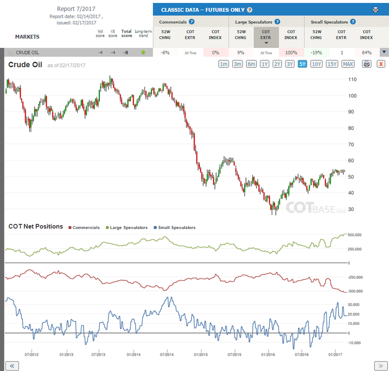 5aa7127fe3171_Report7_CrudeOil.thumb.png.d3ce346c8e5d0c68c0e32b7199bd1af0.png