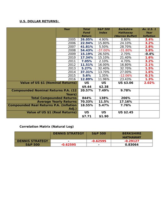 Futures Returns- (Dennis System).jpg