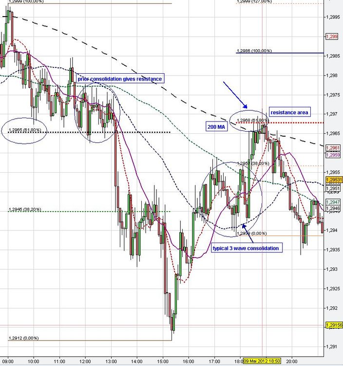 5min-eurusd.thumb.JPG.fce273e50226c219ba4f959cee830d44.JPG