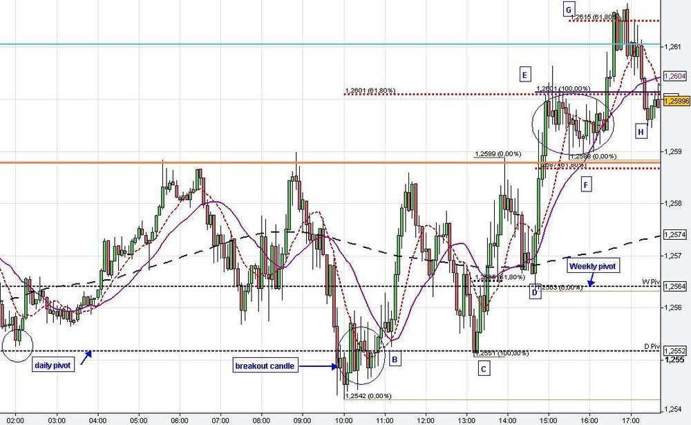 5min-eurusd29.thumb.JPG.312b0aaf3009f3d972acd9472a4dafe4.JPG