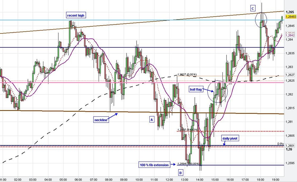 5min-eurusd30.thumb.JPG.efe5d349fabb134a8fc03f62effe0c7a.JPG