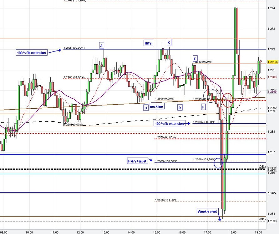 5min-eurusd33.thumb.JPG.eac47fc85828cb8ecc54fc3540d37aa3.JPG