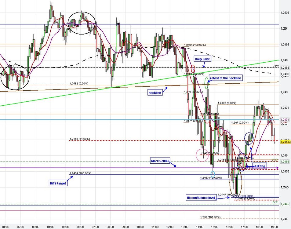 5min-eurusd38.thumb.JPG.82a664325c5b6ed210e42c370061ddd7.JPG