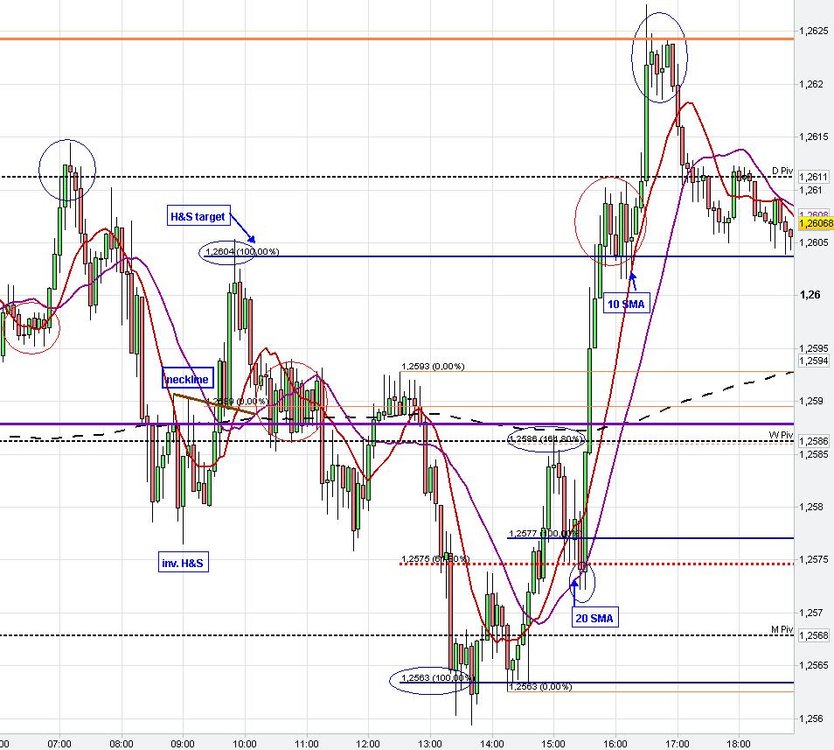 5min-eurusd42.thumb.JPG.1c66a6804bc6195b5043f82f9427b46e.JPG