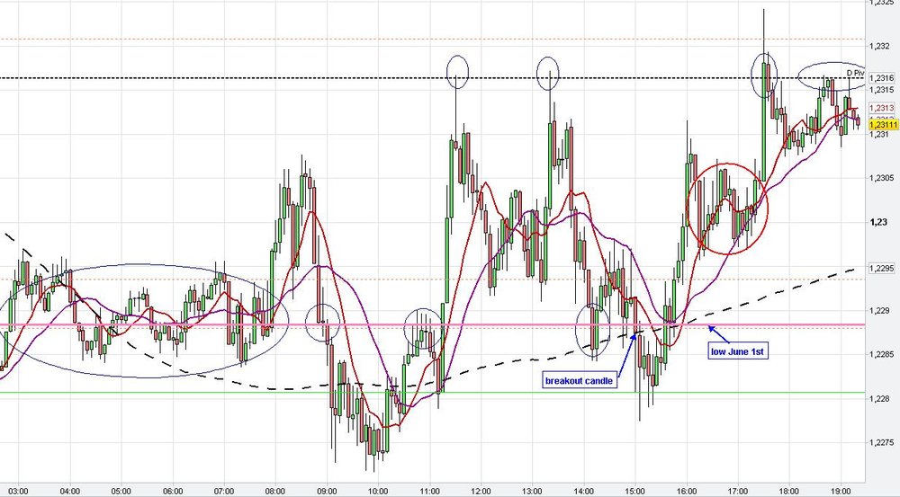 5min-eurusd45.thumb.JPG.5dea5599862268ca4401be603a377a86.JPG