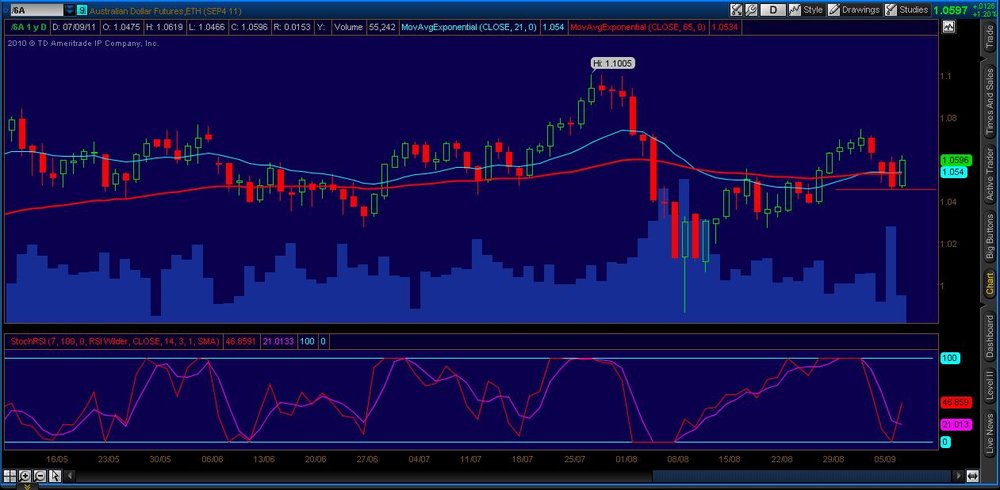 6A2011-09-07-TOS_CHARTS.thumb.jpg.f9e8221ab8755fedfea8cfe020b4bfdc.jpg