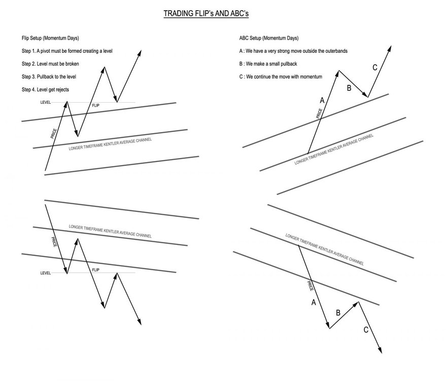 ABC-And-Flips-Setups.thumb.jpg.58092ecc8a2cc8274a853dcc73865820.jpg