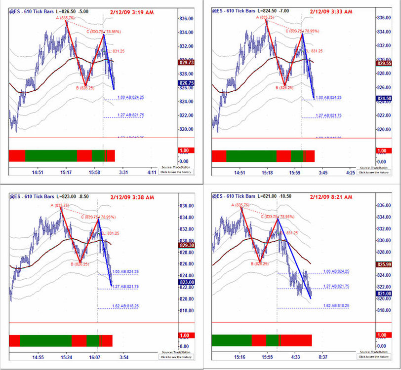 ABCBearish1_Feb1209.thumb.jpg.ca7b70c4a9deb8b31c6e3b77cf5253dd.jpg