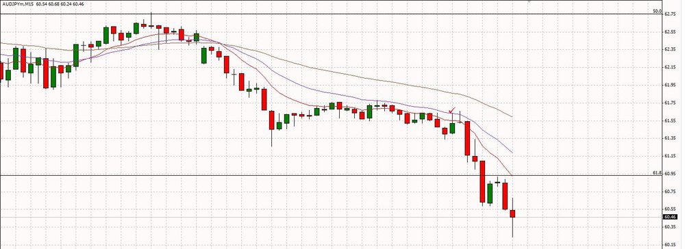 AUDJPY_15min.thumb.jpg.164fbf502156e1c6af981a09788dc3e8.jpg