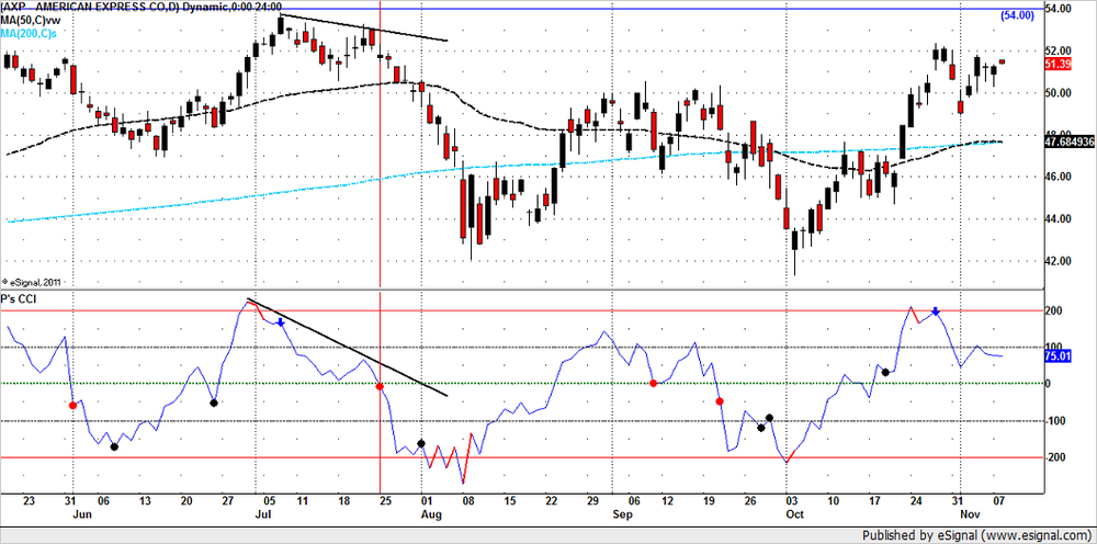 AXP-divergence.thumb.png.4ccc9955c72192b1615d4dd6845d484c.png