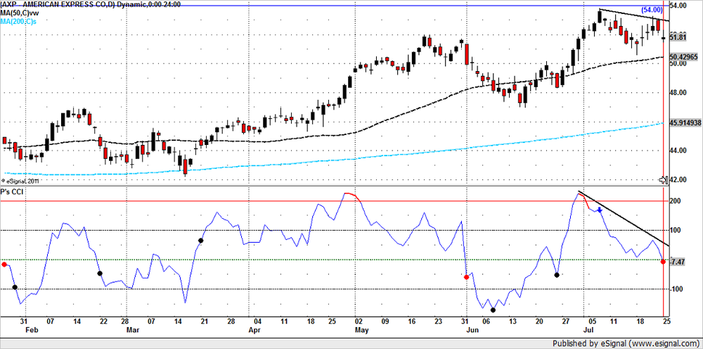 AXP-divergence1.thumb.png.527664c13a969534faea4a2c3385398d.png