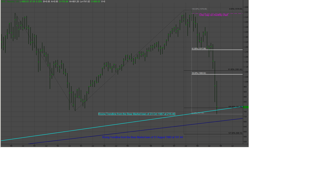 Bear-MonthlyChart-Nov08.thumb.PNG.0b02640bd7cc53fcbf7531c145b0637b.PNG