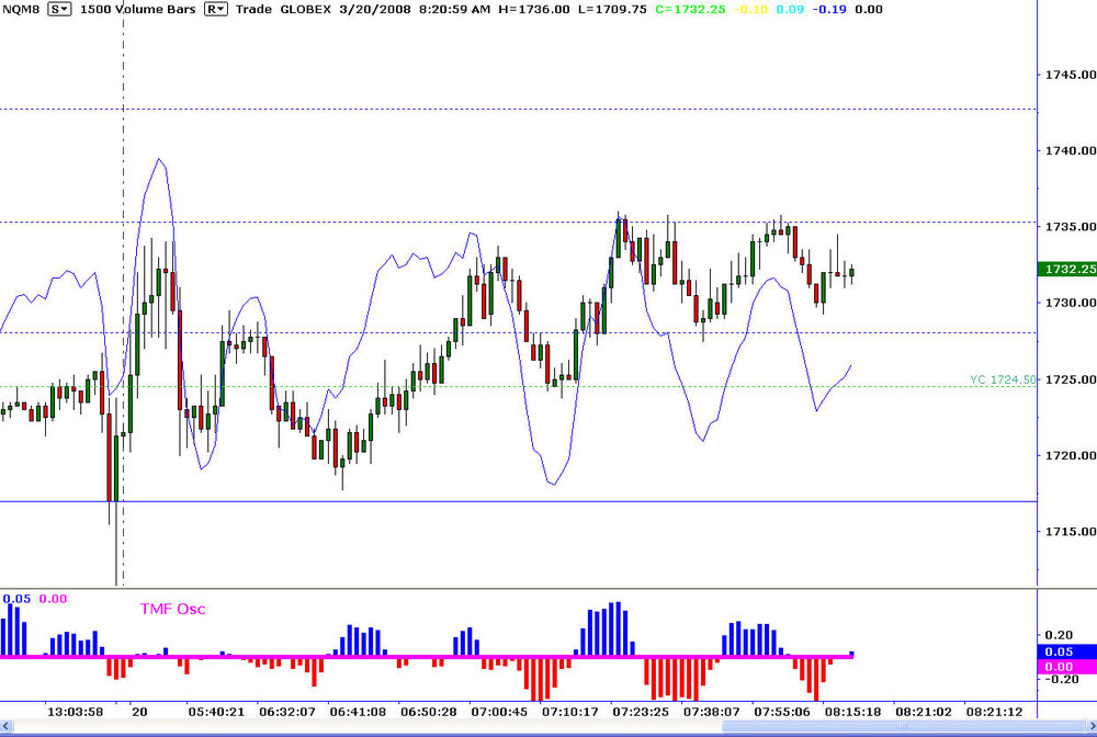 Chart1.thumb.jpg.dc3a83c6bd038ad79f2c921df512342f.jpg