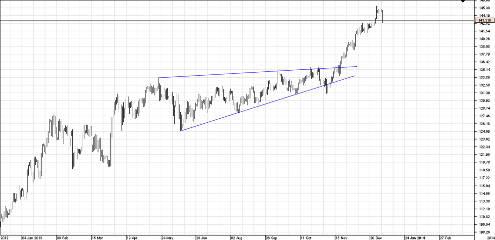 Chart_EUR_JPY_Daily_snapshot.thumb.png.3f48299ab56e5ad935d62606ac4fec2e.png