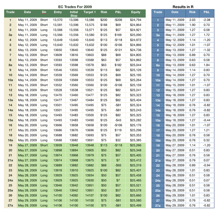 EC_Week_003_Trades.thumb.png.a1178ba094ae351dba48521bf39c7d63.png