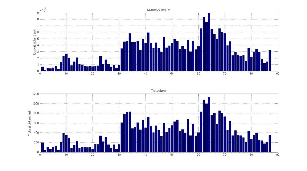 EUR-_vs_Tick-Volume.thumb.jpg.0f6b582360833d7ec7da97712d5425b7.jpg