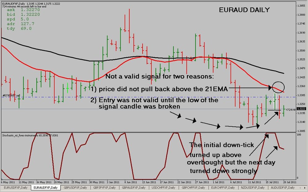 EURAUD_Daily.thumb.JPG.0cd6a253c54b03bcfe0f8ed6879a38c2.JPG