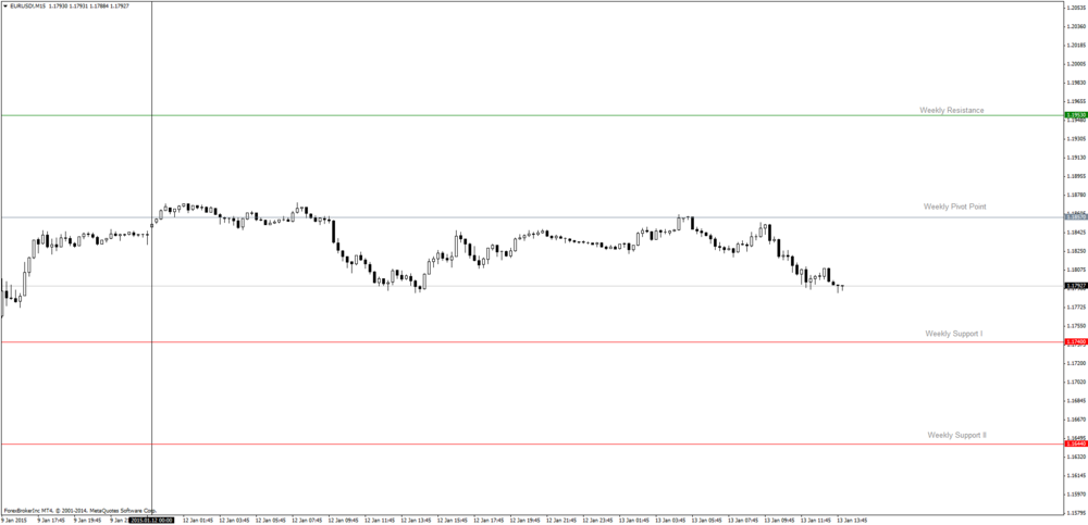 EURUSD!M15.thumb.png.7c91a3c646e807269c3e52652c608e3b.png