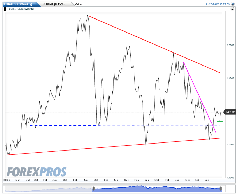 EURUSD(Weekly)20121126192752.thumb.png.e86abb04c3a946cf6f7ba96fb3b51c61.png