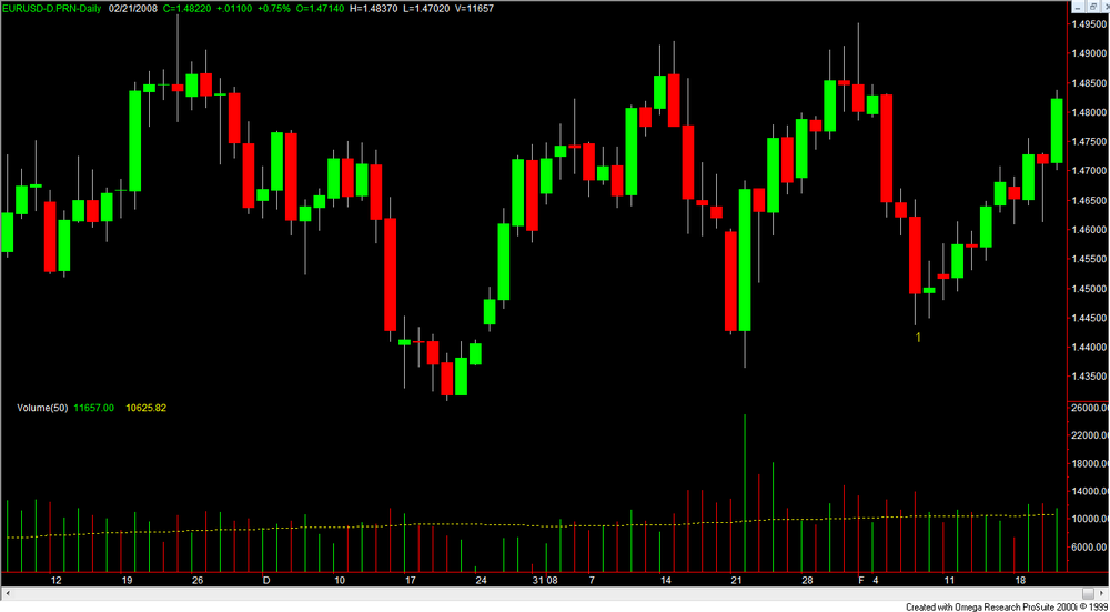 EURUSD-D.thumb.PNG.de0a304056f38acbaa3fd49c2875806c.PNG