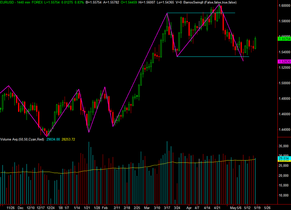 EURUSD.thumb.PNG.712c0a6d5dbc1624c72dd4974b9f23fe.PNG