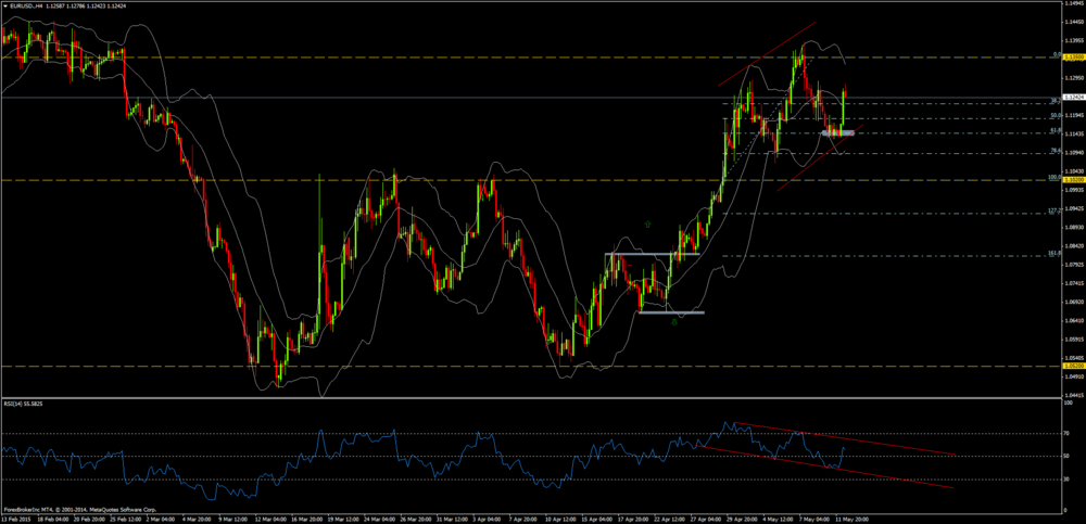 EURUSD1205.thumb.png.880ea555c0d40640d7eeb88f5a4fd95d.png