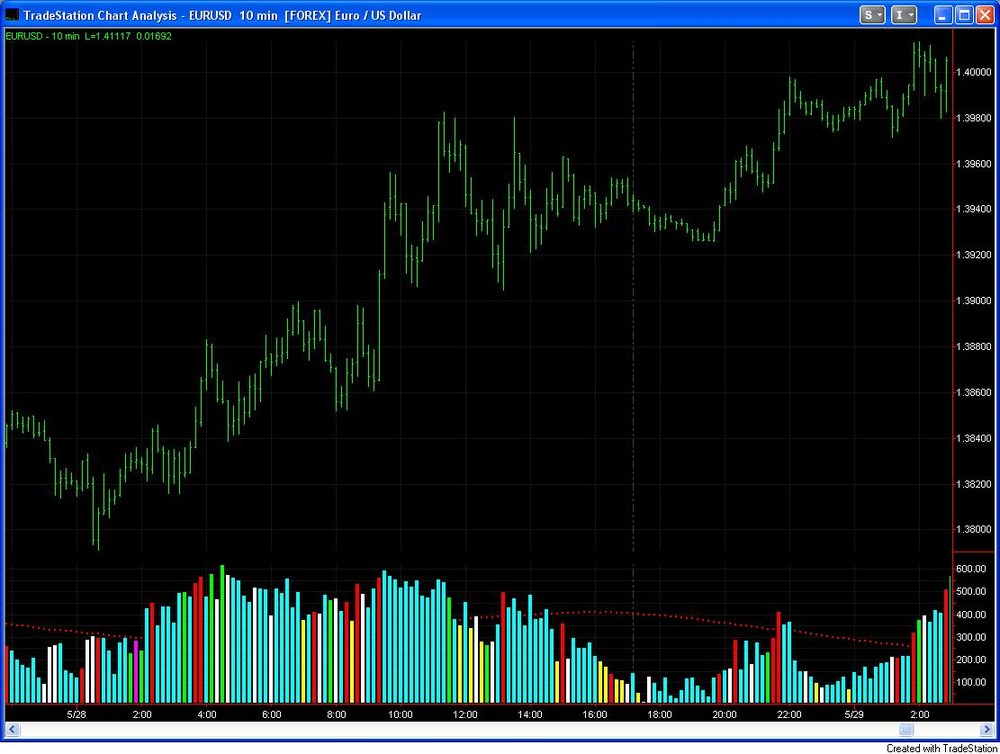 EURUSD_BetterVolume.thumb.jpg.881253001f675f0a8d217ae43b516152.jpg