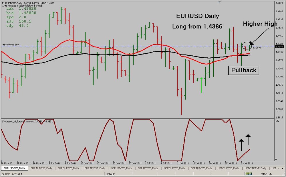 EURUSD_Daily.thumb.JPG.50096b92b3ae5bdb20152c4ae00b588b.JPG